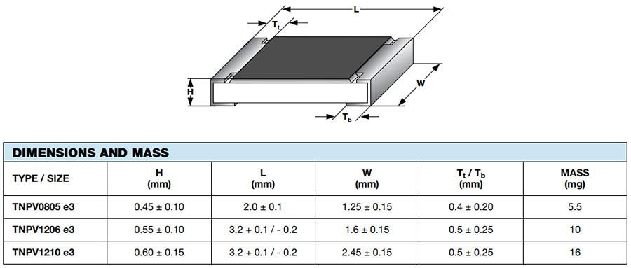 Vishay TNPV e3 Resistors